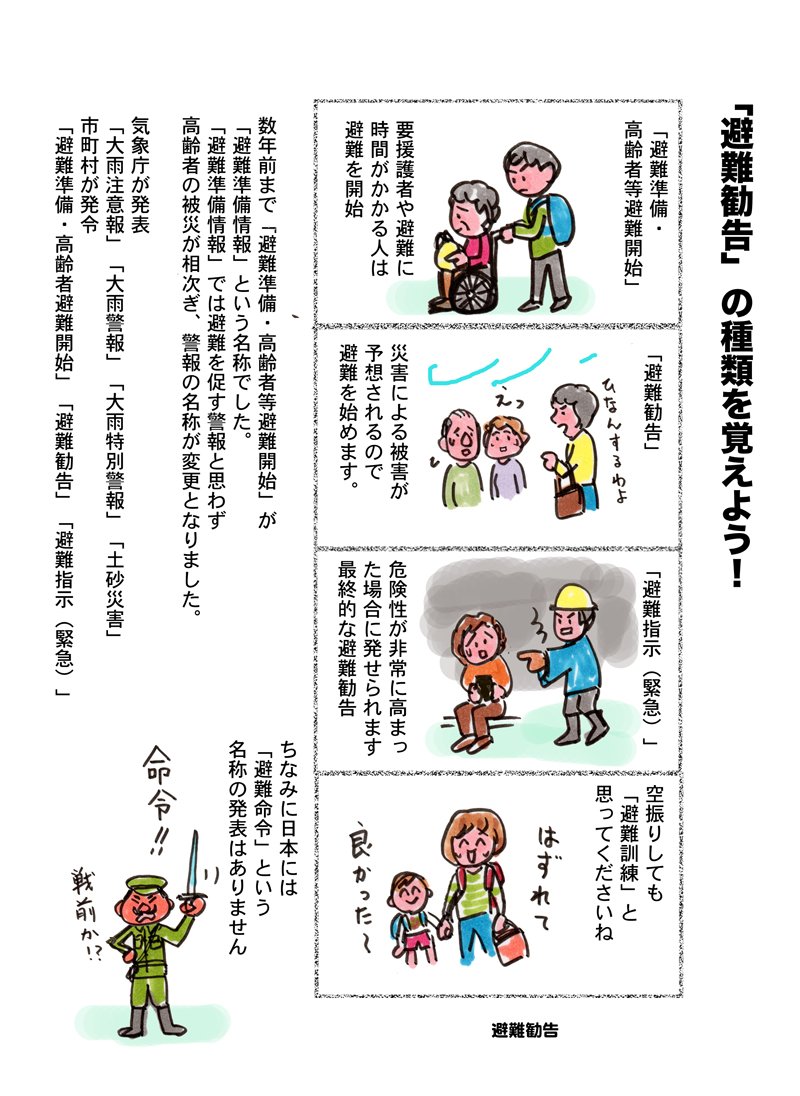 台風も近づいています。おさらいです。避難指示の種類を覚えよう。わかりにくいですが‥#避難準備　#避難勧告　#避難勧告 
