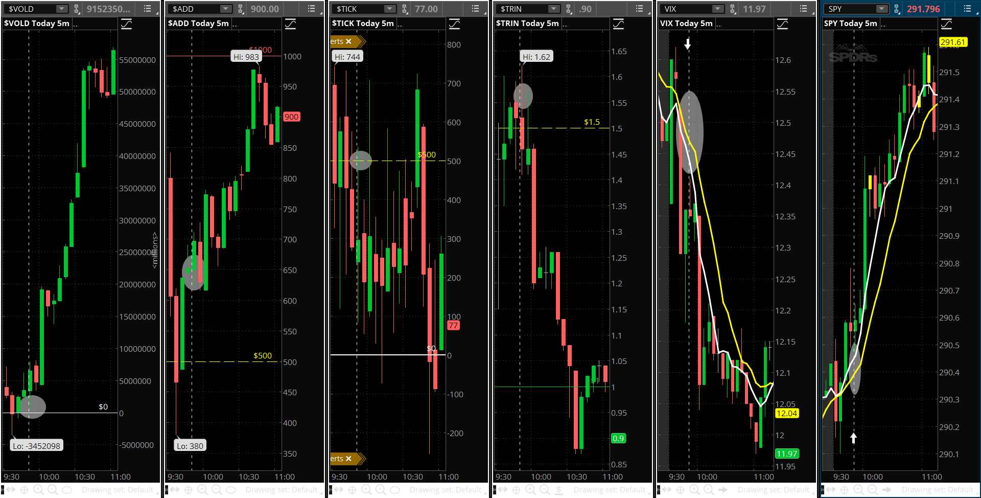 Tick Trin Charts