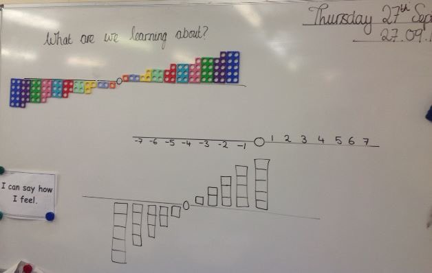mathsmastery1's tweet image. Great visual way of showing negative numbers in Year 5 today.