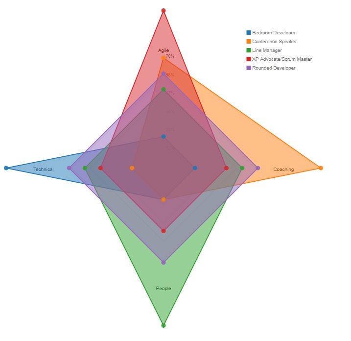 WatkinsDev's tweet photo. Do you know where you're heading with your career/development? This matrix has helped many people

Explanation/details:
https://t.co/nvFTJrDjf2

Again standing on the shoulders of giants...this time @revbingo, @oo03par and @katcrichton https://t.co/dL0hbSZPHI