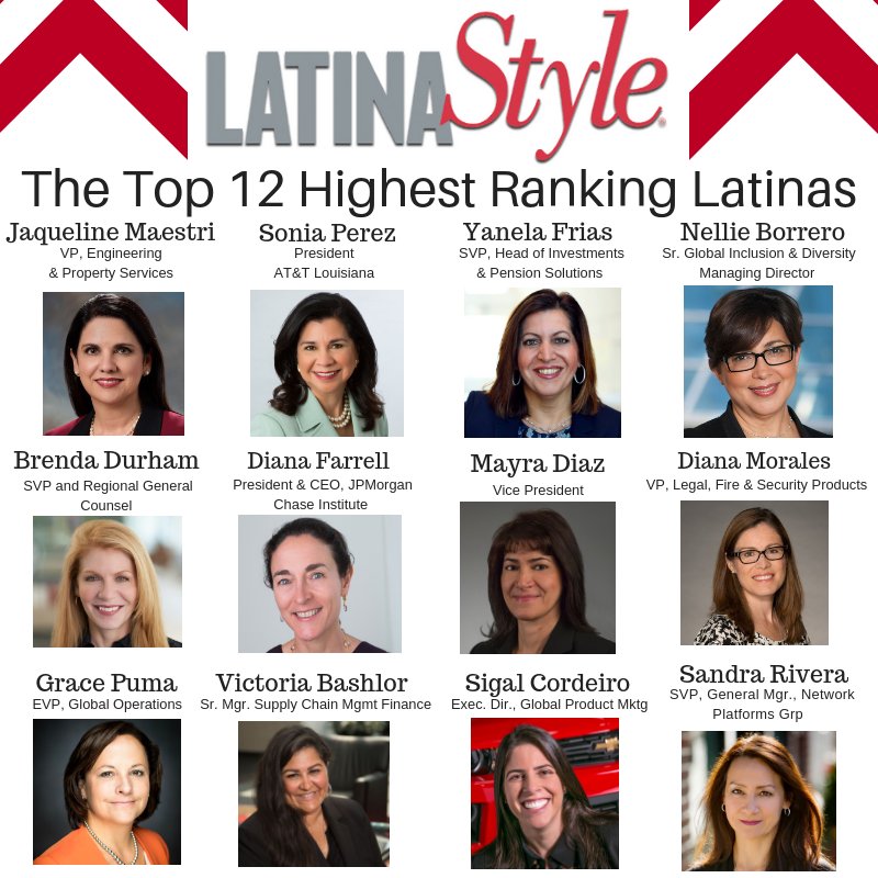 LATINAStyleMag's tweet photo. Meet this year's 12 Highest Ranking Latinas! #LS502018
#LatinaLeadership #Diversity #HispanicHeritageMonth
Read More: https://t.co/gjvXyGgnb6
@JNJNews @ATT https://t.co/KlVeVyPi17