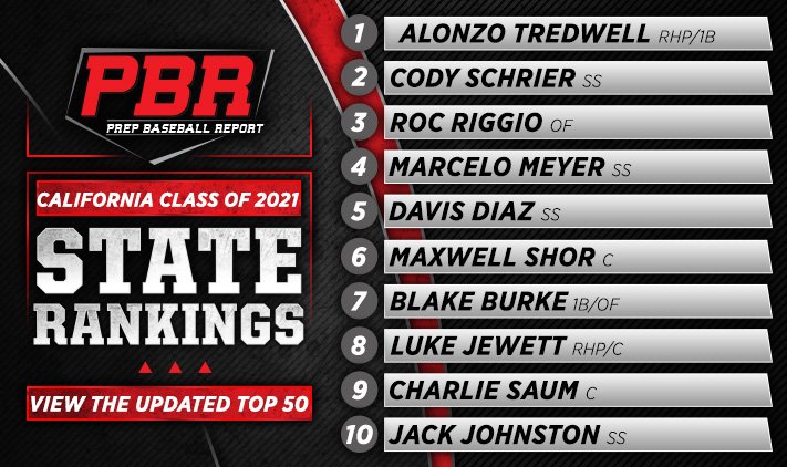 PBR California on Twitter: "ICYMI: Our Class of 2021 State  