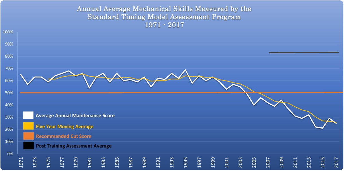 MFG_BP's tweet photo. Scientific Management Techniques uses data analytics to design and deliver effective solutions to the #manufacturing skills shortage. See 47 years of our data, or contact us to see the data from your area. @SciMgmtTech #workforce #jobs #SkillsGap
https://t.co/Nub1ArenoF https://t.co/NkUpQfWLaQ