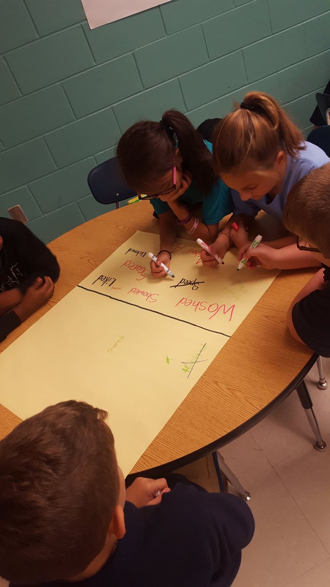 brittany_sing12's tweet photo. Brainstorm &amp; classify -ed words based on sounds #phonics #DayofeMINTS #baldwinproud #deltafamily @bctechteacher https://t.co/amySbhnN5Q