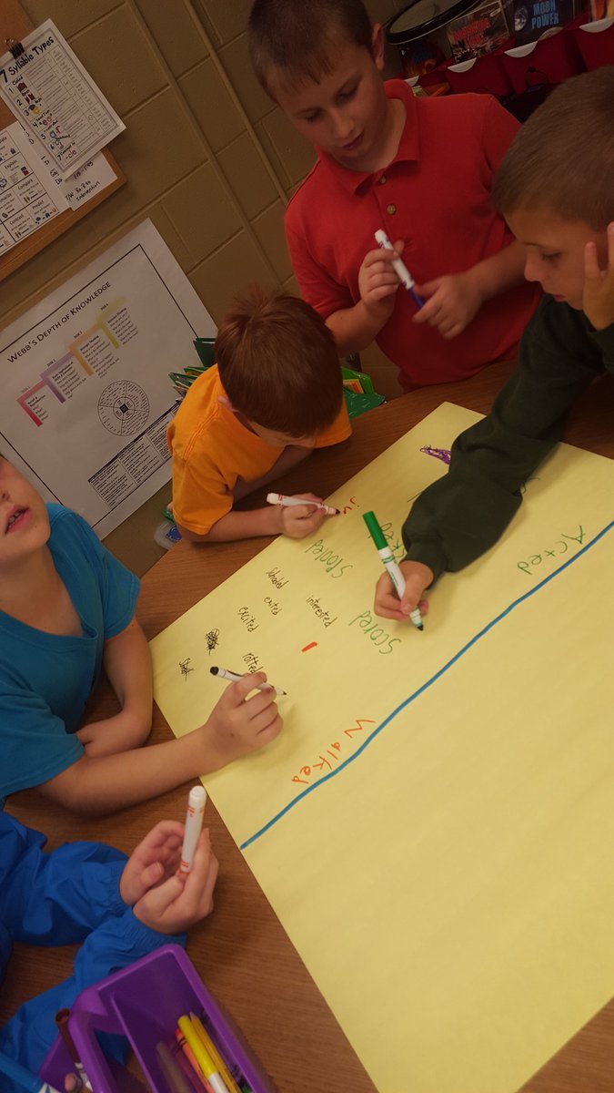 brittany_sing12's tweet photo. Brainstorm &amp; classify -ed words based on sounds #phonics #DayofeMINTS #baldwinproud #deltafamily @bctechteacher https://t.co/amySbhnN5Q