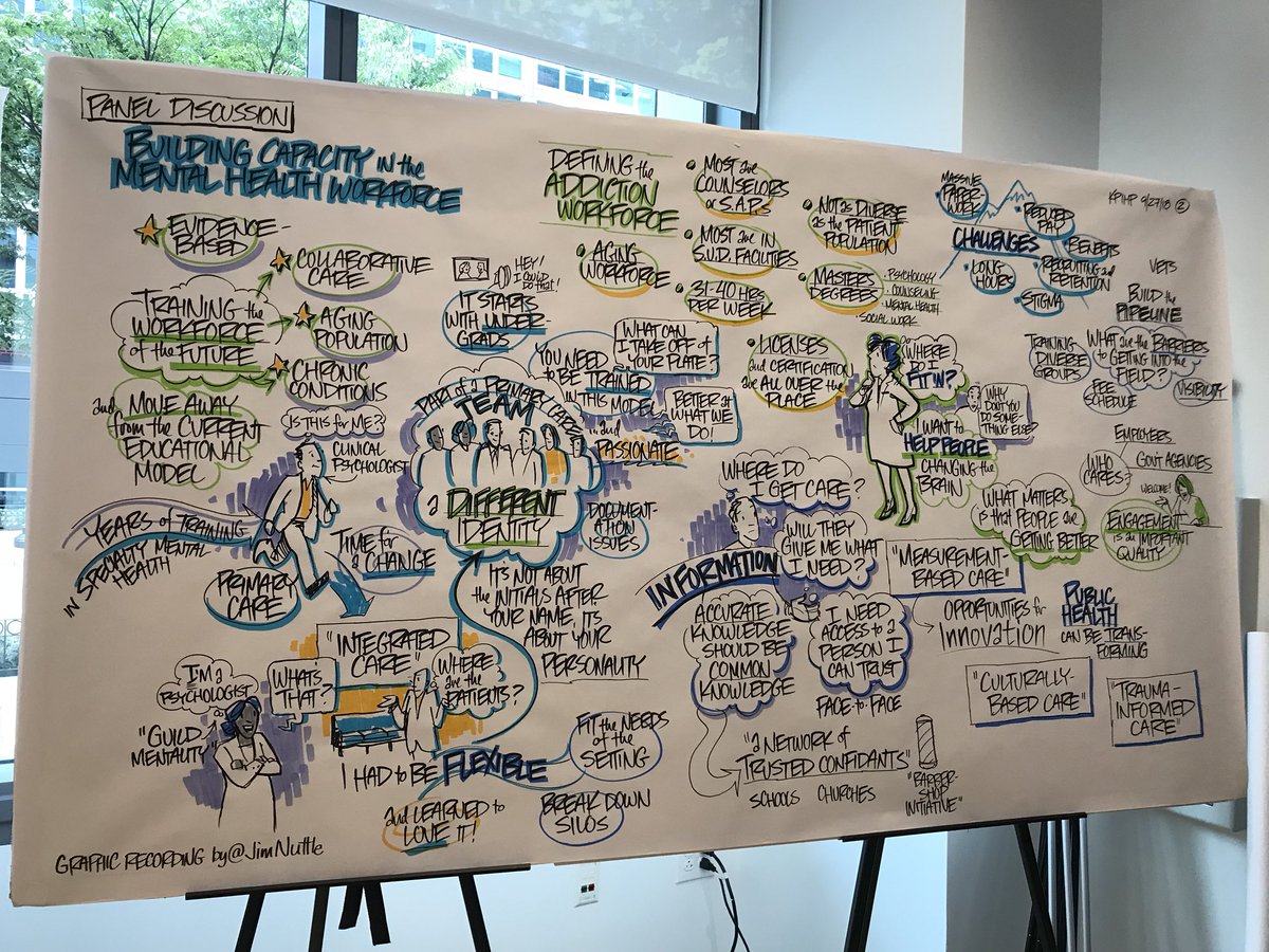 KPIHP's tweet photo. Thanks to @JimNuttle for capturing some of the key themes of today’s @KPShare #KPIHP #MHWorkforce discussion in real time https://t.co/163Dxwe3Gt