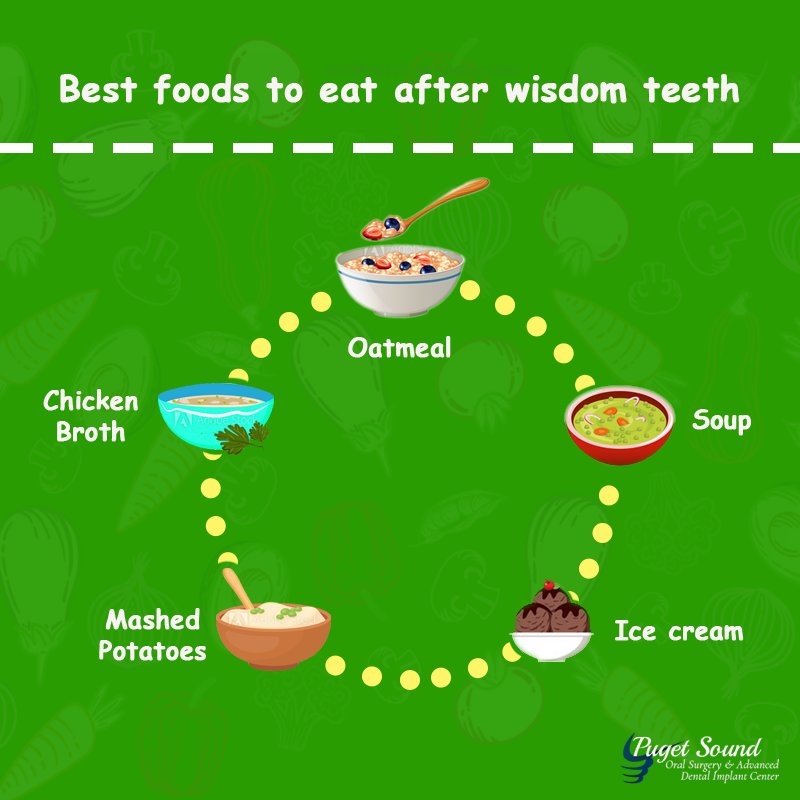 ps_oralsurgery's tweet photo. Food to eat after wisdom teeth removal.
 #wisdomteeth  #extraction #dentaldoctor #psoms https://t.co/mQEMO4g7Bb
