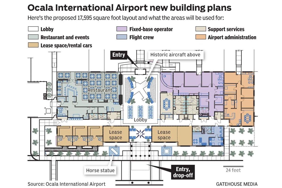 RT @BuildCentral: A new terminal is underway at the #Ocala International Airport in #Florida bit.ly/2R4MfQb More details can be found at constructionwire.com #Construction