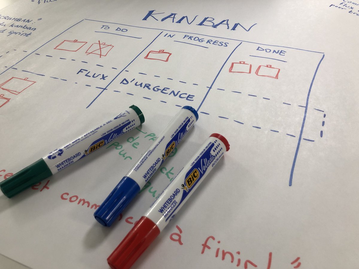 espritagile's tweet image. C’est parti pour le world café autour des méthodes agiles ! #agileAfterWork #worldCafe