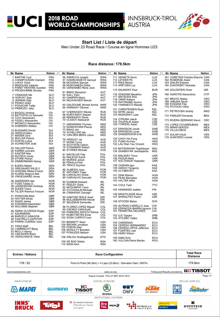 At last - an U23 Worlds startlist. Lambrecht 🇧🇪 and Madouas 🇫🇷 the easy bets but lots of bolters here. (My Irish Grandmother’s backing Stannard 🇦🇺 and you heard it here first.) #InnsbruckTirol18 or is it #innsbrucktirol2018 #irishgrandmother
