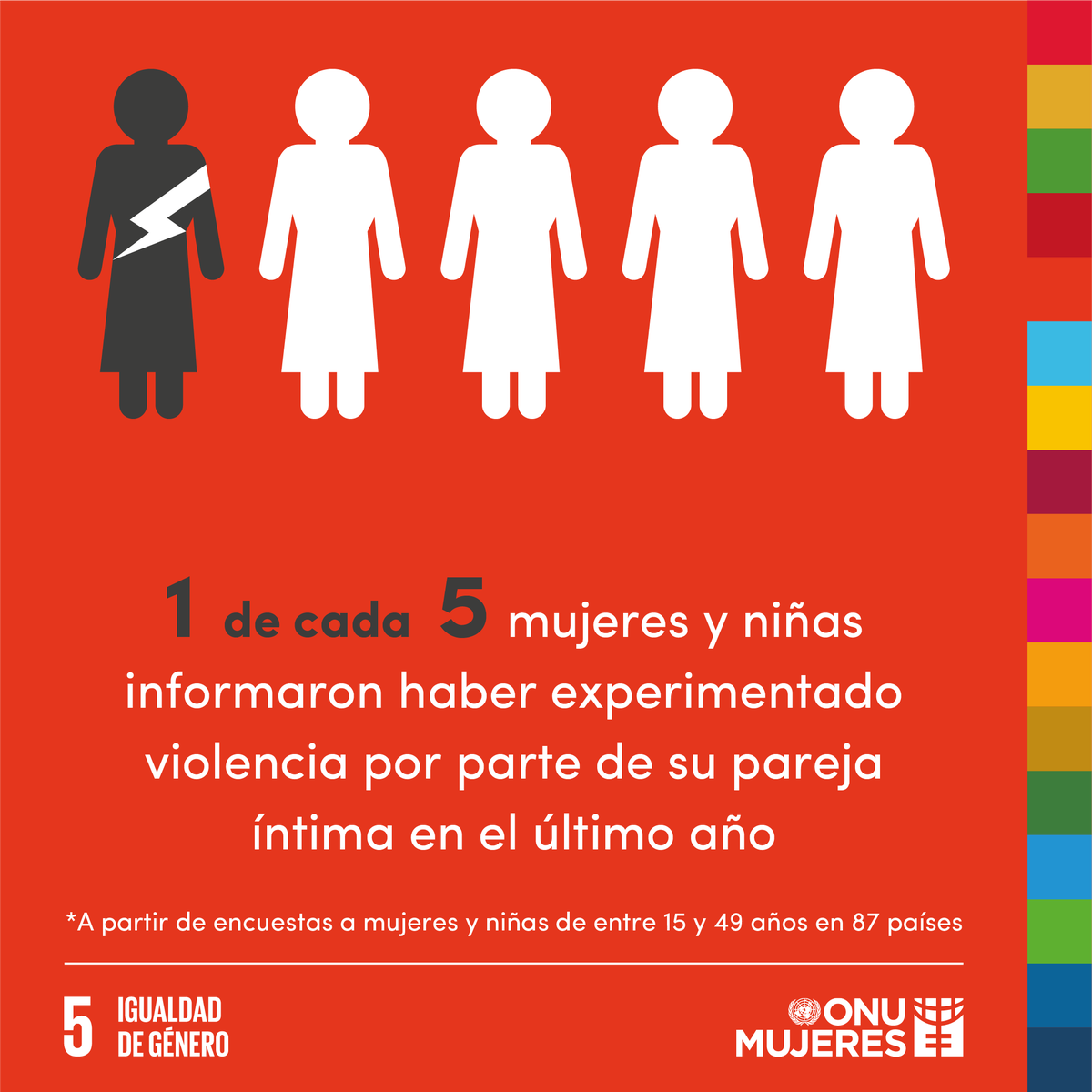 ONUMujeresMX's tweet photo. La igualdad de género es clave para lograr los #ODS, pero brechas, desigualdades y desafíos significativos persisten para el empoderamiento de las mujeres. Se necesita una agenda sólida para hacer los cambios. #UNGA https://t.co/nHavT2gCX5