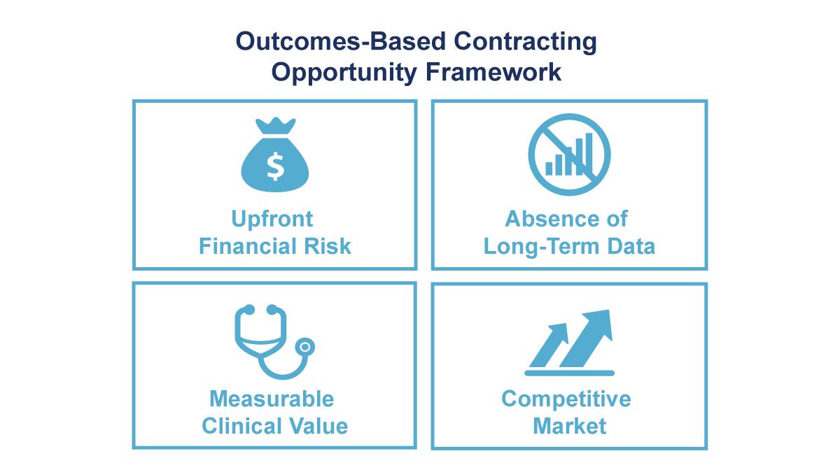 HealthAdvances's tweet photo. Innovative cell &amp; gene therapies deserve innovative payment models. Our #RegenerativeMedicine team examines the potential benefits + risks of outcome-based contracting for Kymriah @Novartis, Yescarta @KitePharma @GileadSciences, &amp; Luxturna @spark_tx: https://t.co/qUuafi2bzr https://t.co/Z53vqZx2lg