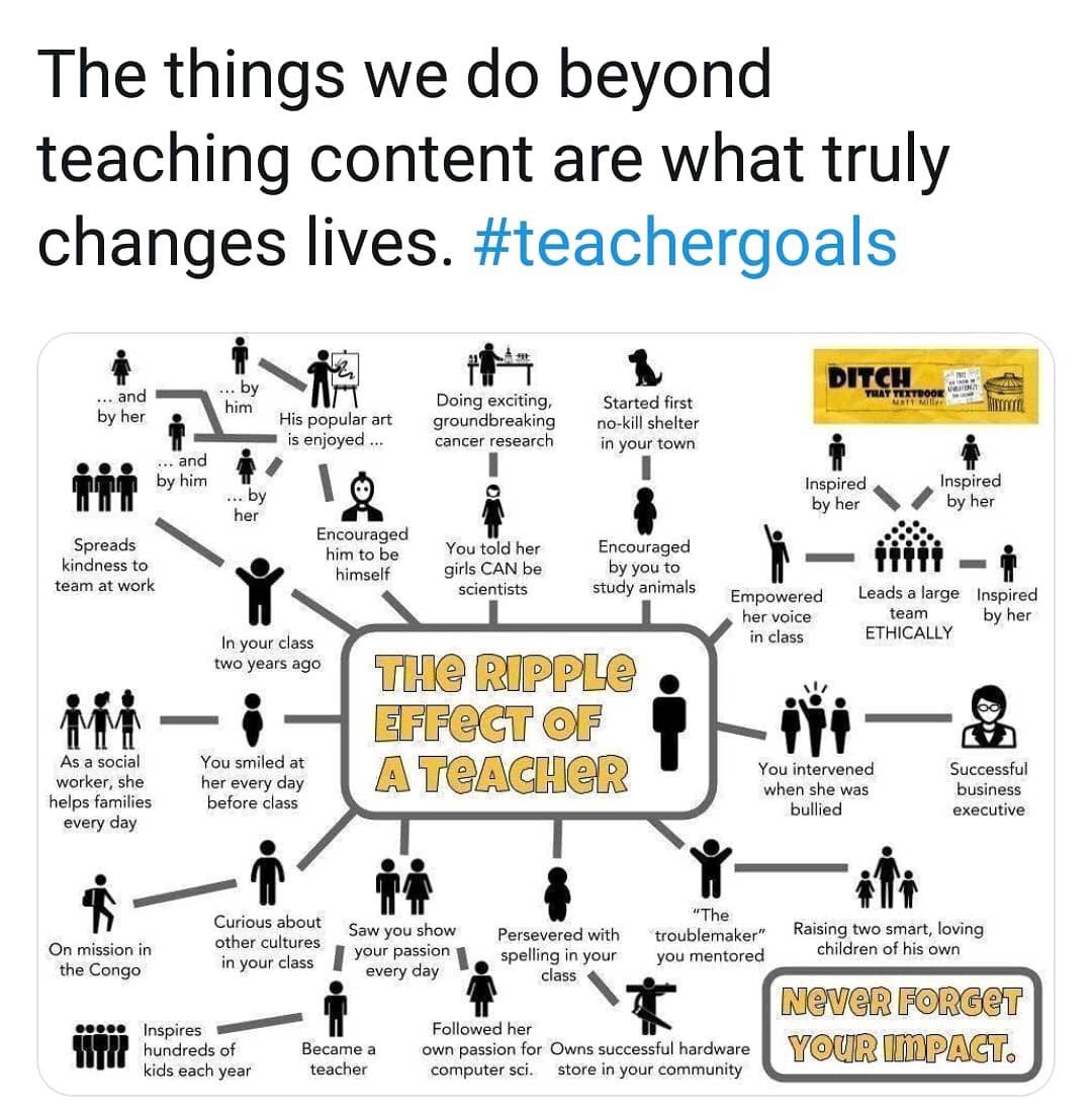 aking71506's tweet photo. This is why we come to school every day. #teacherlife https://t.co/vfII6fbzj9