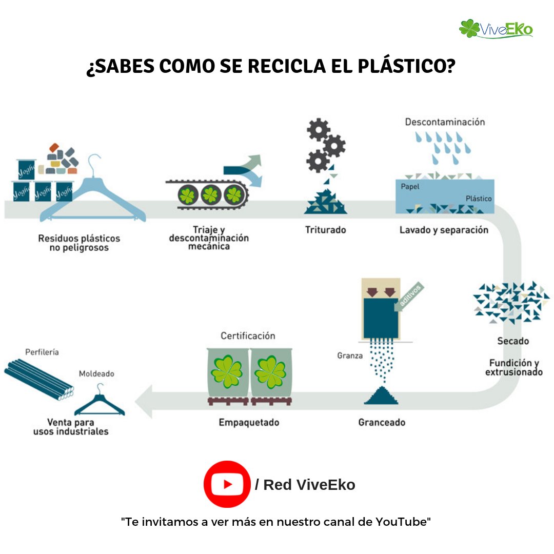 viveeko's tweet photo. ¿Sabes que sucede con el plástico que reciclas?
.
Te invitamos a nuestro canal de Youtube en donde podrás aprender mas acerca de este proceso.
.
.
.
#reciclaje #reciclajecreativo #viñadelmar #valparaiso #limache #quilpue #villaalemana #cajalosandes #tecla #Santiago #Chile https://t.co/ygEz6RYBjS