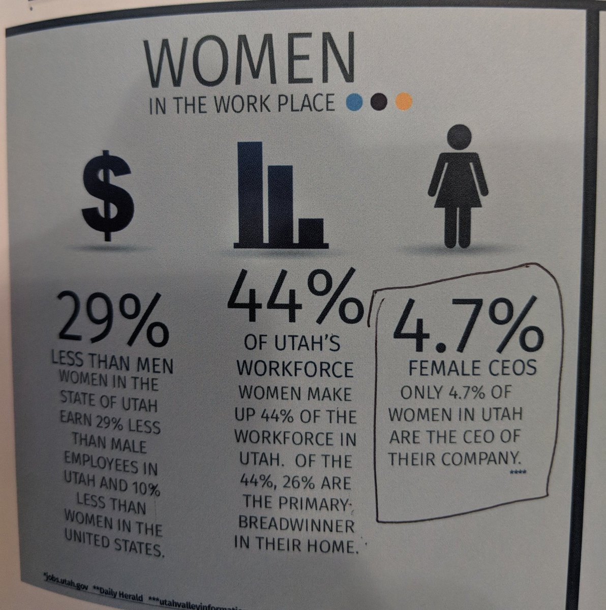 These statistics feel like they should be 20 years old.