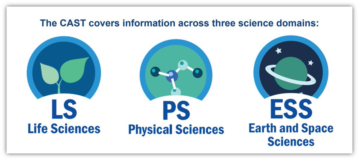 CDEAssessments's tweet photo. The CAST assesses the three science domains: Physical Sciences, Life Sciences, and Earth and Space Sciences. #CDEns2018 https://t.co/v7hpD5UUq8