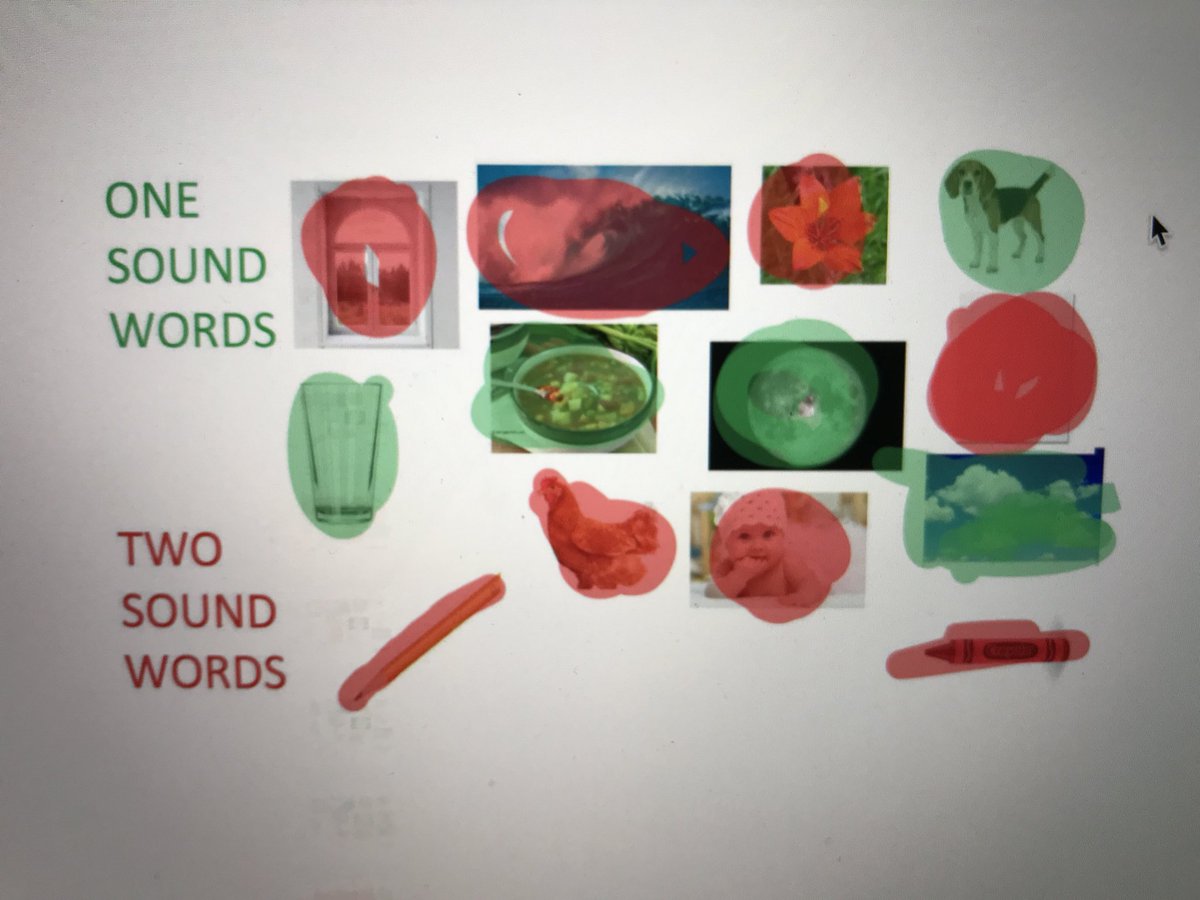 1st grade is learning about quarter notes and eighth-note pairs.  They used nearpod to practice writing rhythms and then performed the rhythms on instruments.