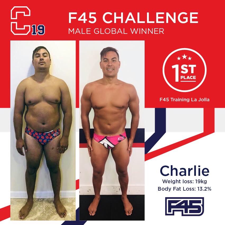 F45Training's tweet photo. Big congrats to all of our challengers across 36 countries...๐๐ผ YOU DID IT! Proud is an understatement - tweet us in your transformation photos @F45Training ๐ช๐ผ #f45 #f45training #teamtraining #lifechanging #f45fam https://t.co/gYsJd6DTC8