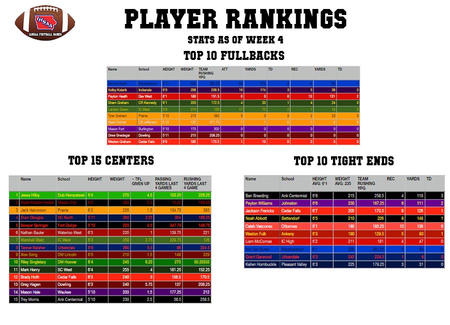 iahsaa football statbook