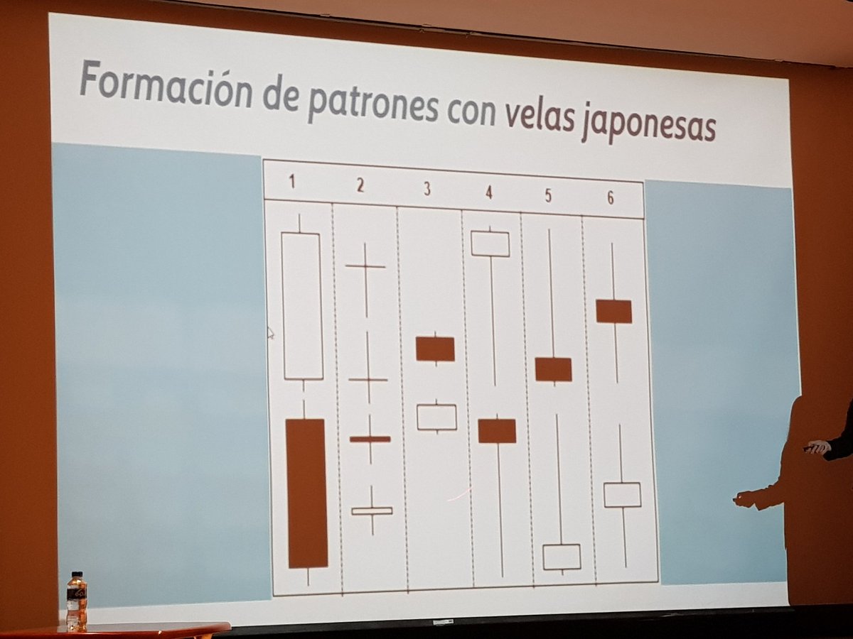 edu_trading's tweet photo. #AnálisisTécnico
Tipos de velas 🕯 🕯 🕯 🕯
-Martillo 🔨
- Doji
- De continuación
"¿Ya visite la pirinola que esta del lado del hombre colgado?
#BMV #EduTrader #BolsaMx #trmx https://t.co/Fv3nAFiLgj