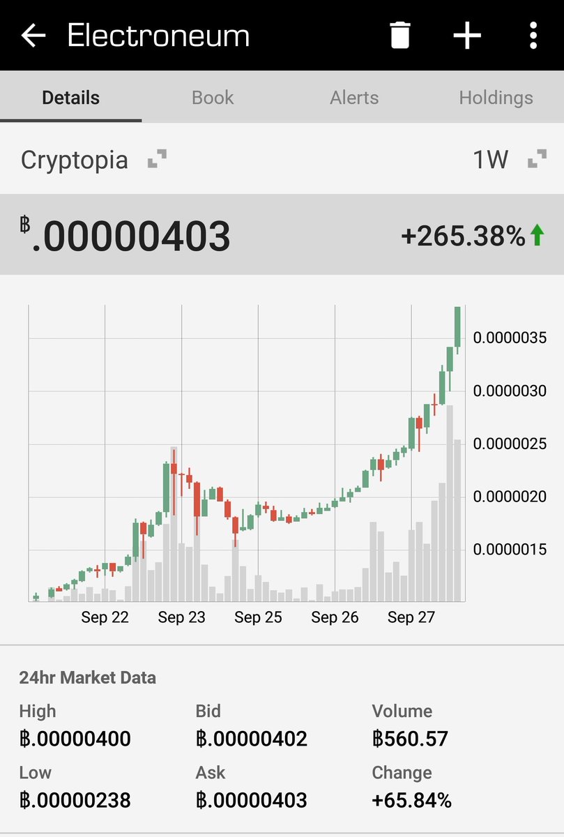 Willz2k's tweet photo. 400 satoshis! https://t.co/dCADE6GWBM