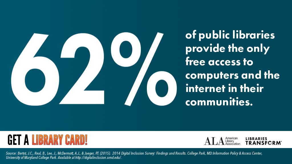 ILoveLibraries's tweet image. Nowadays, computer and internet access is essential for completing schoolwork, applying for jobs, and running a business. Libraries perform a vital public service by making free technology available to all. #LibraryCardSignUp