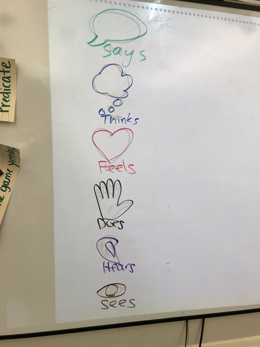 MsCapMES's tweet photo. In writing today we coded our work to see if we’re really “exploding” the moment!!! ✏️📓 #explodethemoment #showdonttell https://t.co/DSNiSHW6oM