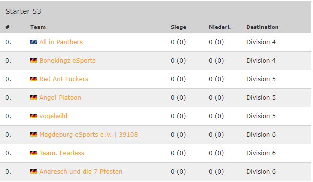 All_In_eSport's tweet photo. Endlich ist es soweit. Wir, All in Panthers, gehen mit unserem neuen CS: Go Roster, in der 99Damage Liga, an den Start. 

Ab dem 6 Oktober geht es los! https://t.co/iHRXCs5Wp1