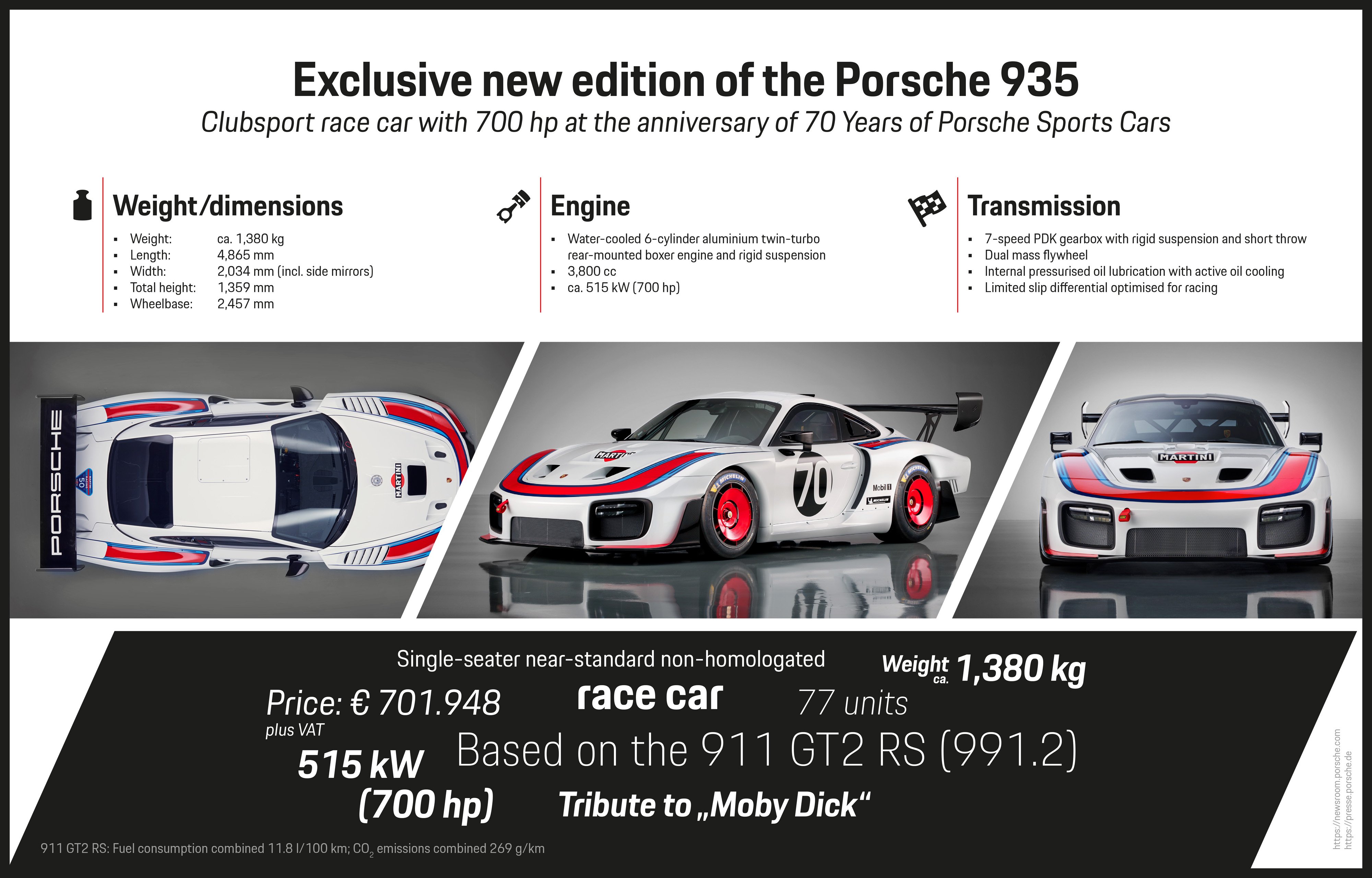 Porsche Motorsport Rennsportreunionvi Moby Dick Is Back Technical Details Of The Brand New Porsche 935 Rrvi T Co Hchvcmq2dw Twitter