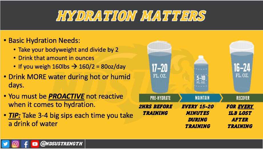 NDSUstrength's tweet photo. It can’t be stressed enough how essential hydration is for athletic performance. Here’s a look at some guidelines for adequate hydration and the differences between a hydrated and dehydrated athlete. #NDSUStrength https://t.co/iSkjlzgmLO