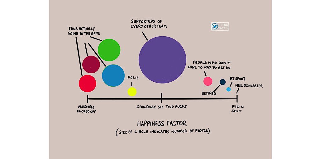 Well, fuck me. <a href="/fitbatweets/">FITBATWEETS</a> dives into the world of fitba analytics.