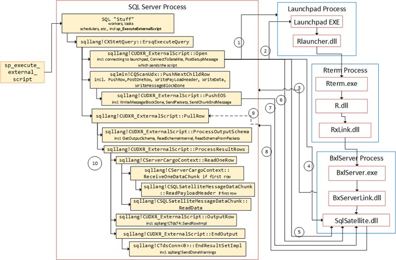 nielsberglund's tweet photo. How Output Parameters Are Handled in SQL Server Machine Learning Services https://t.co/ZYBttLwppI
#datascience #sqlserver #sqlserverRservices #sqlserverMLservices #machinelearning #rstats https://t.co/zyTzJFqEwN