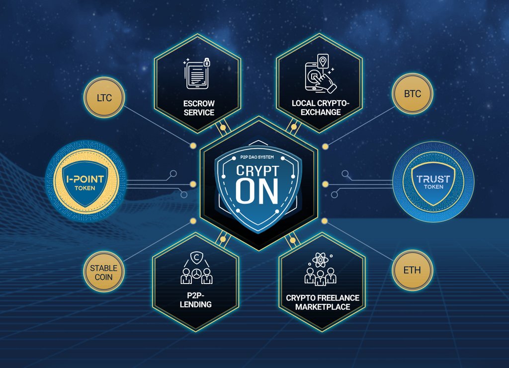 Блокчейны крипта. Local cryptos. Нанобайт. Localcryptos logo. Отслеживание криптовалют.