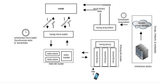rchain_coop's tweet photo. This week’s community debrief includes a technical explanation of #RSong, updates on validator bonding &amp; cost accounting, as well as, news from the marketing team about website and onboarding improvements. Continue reading on the #RBlog for more updates. 

https://t.co/7xHKFs5xTU https://t.co/5yFtSCvTAE