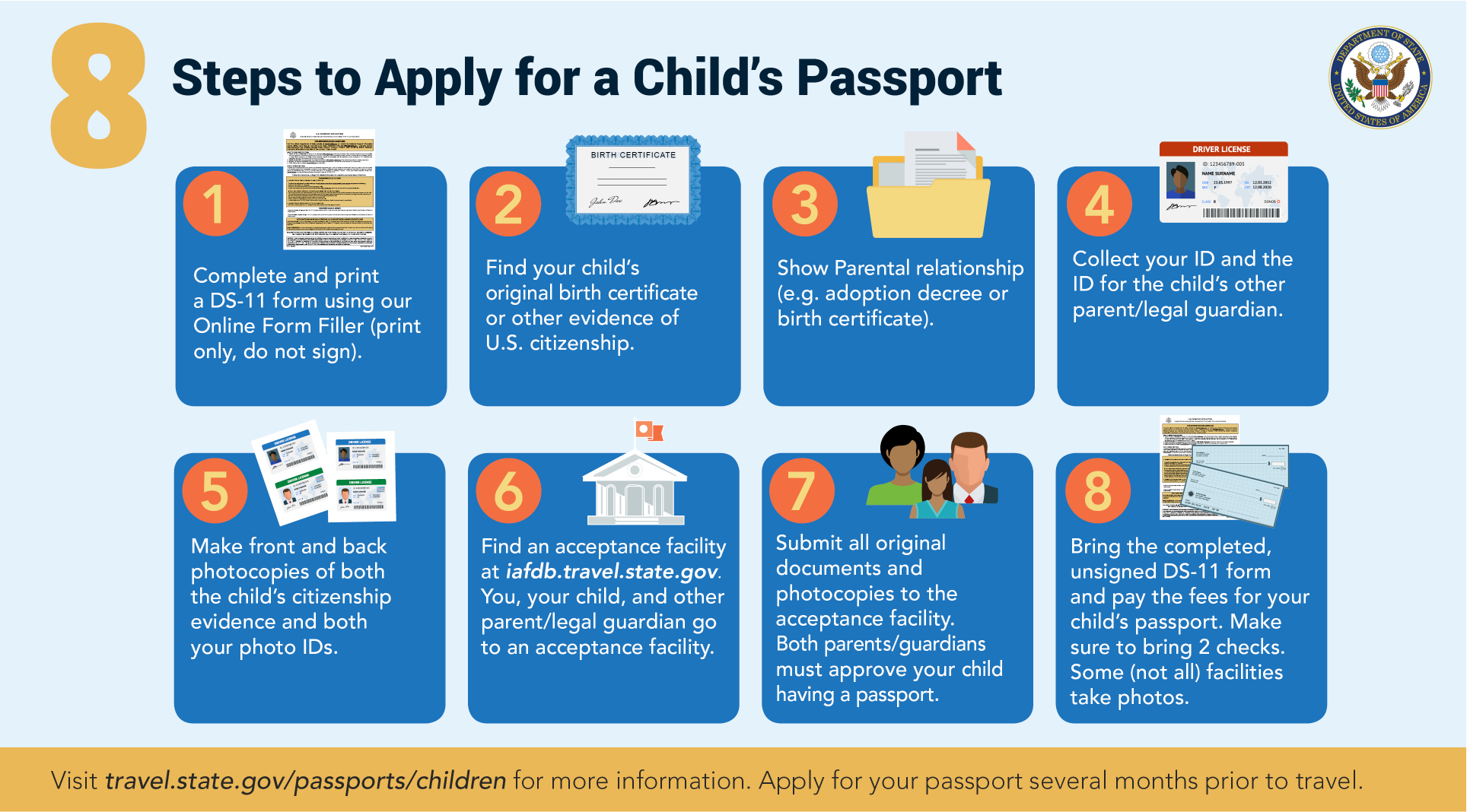 USAGov sur Twitter : "Getting your child a passport doesn't have to be a  hassle. Use this clear, 8-step guide to the passport application process to  prepare the necessary documents, submit to