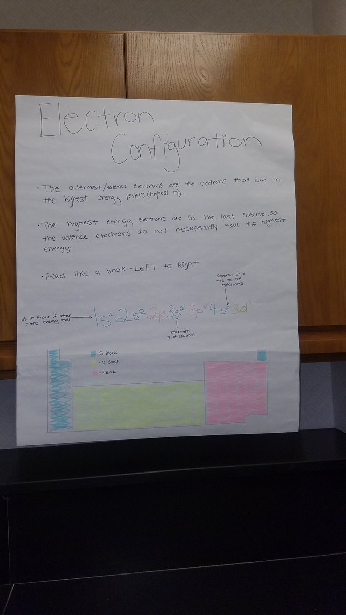 Cheap Anchor Chart Paper