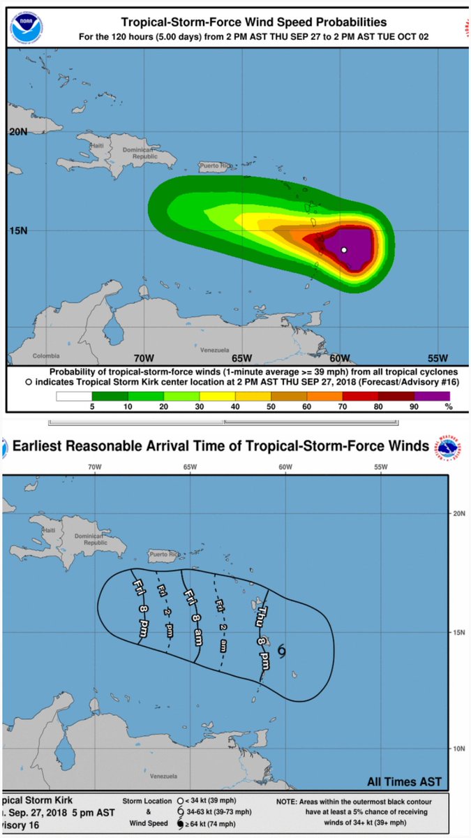 cdemacu's tweet photo. 5:00 PM Advisory for #TSKirk. Tropical storm warning remains in effect for Barbados, Martinque, St. Lucia, Dominica and Guadeloupe. A watch remains in effect for St. Vincent and the Grenadines.
https://t.co/41Z8KHgJ8A https://t.co/CBGbP3jaBP