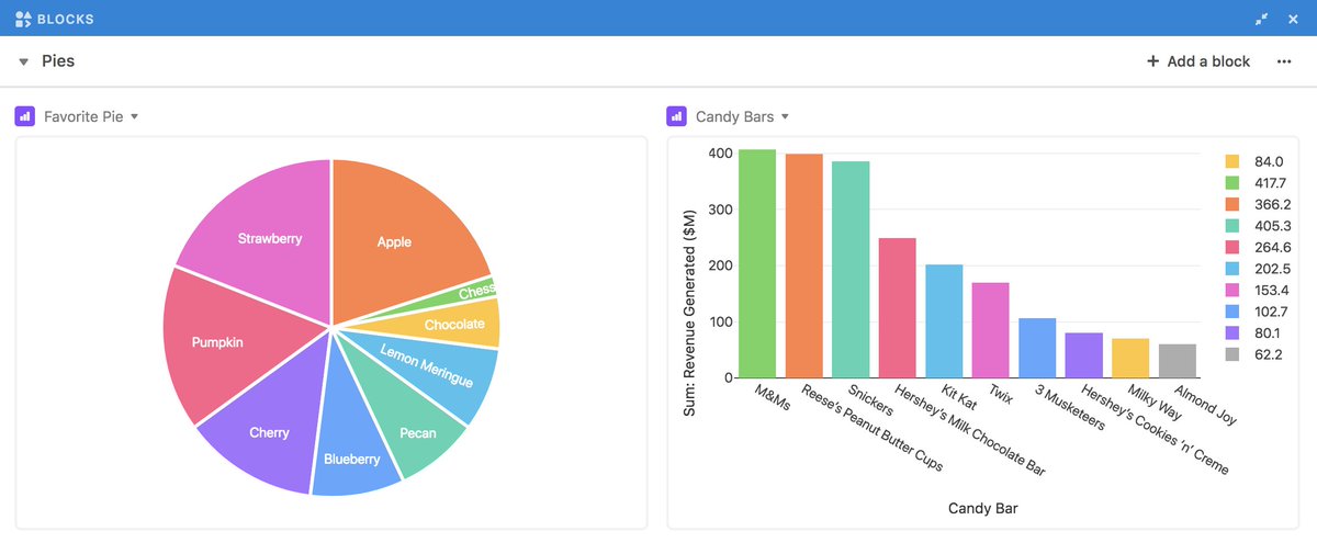 Airtable Charts