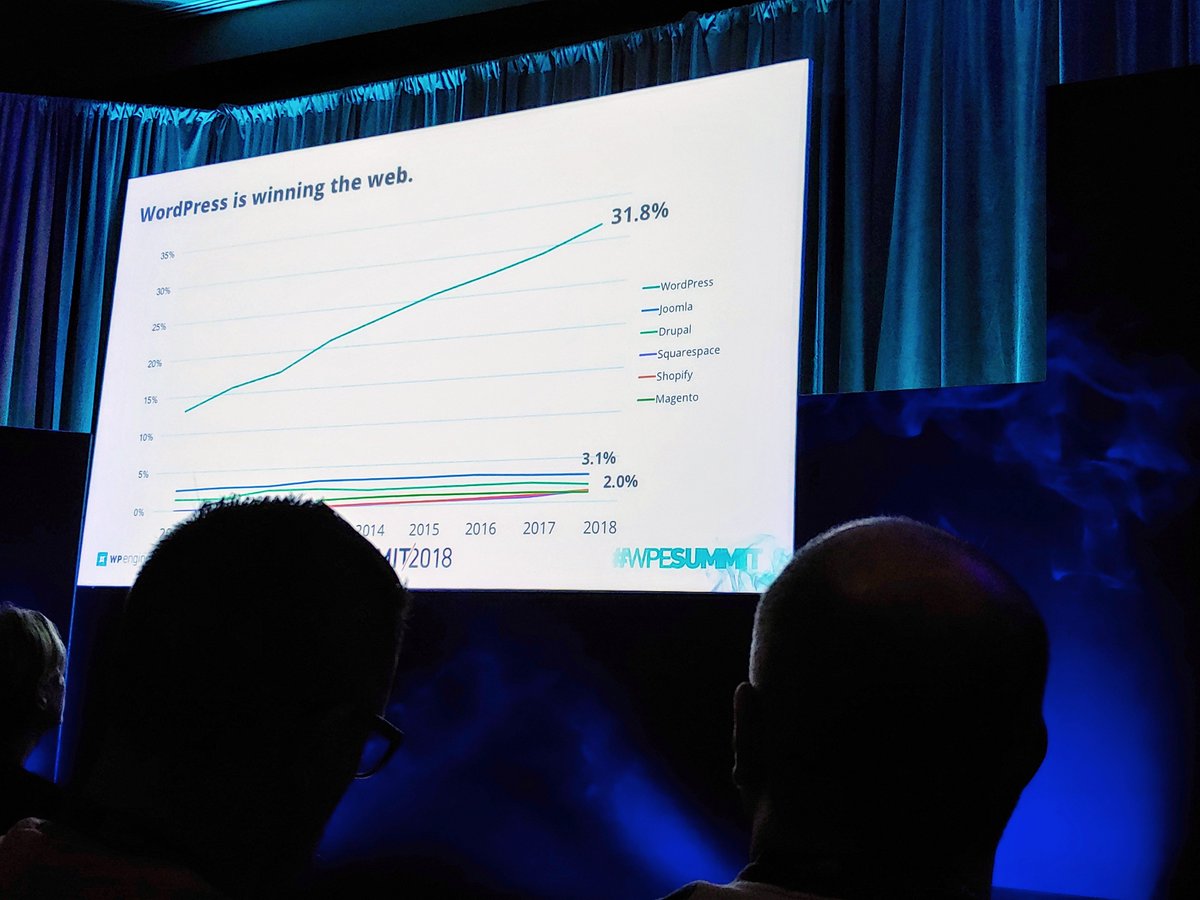 Shefler's tweet photo. Excited to be at #WPESummit learning about breakthrough digital experiences. #WordPress continues to dominate the CMS landscape and allows us to deliver some amazing solutions for our clients. #wpengine #chicagodigital #beckermanpr #antennagroup https://t.co/6050jXKAgv