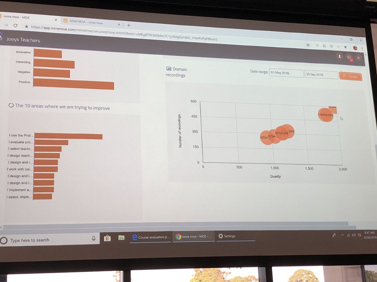 gkachel's tweet photo. Reviewing the use of @mmemoe01 after two terms. Professional reflection and professional learning tool. Reflection on the ISTAA standards. https://t.co/MP61sC6HaQ