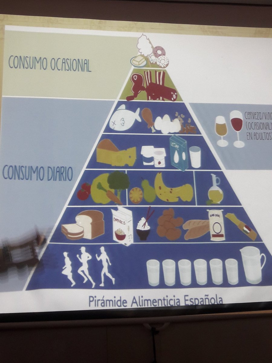 Cristica88's tweet photo. Importancia de una alimentacion saludable junto a hidratacion y actividad fisica #medicinafamiliar uda. Rumbo a la prevencion. https://t.co/0Ys3DIZjG9