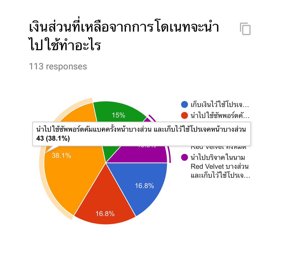 RV_TH_Union's tweet photo. [UPDATE] เกี่ยวกับของแถมโดเนท ตอนนี้กำลังรอสินค้าจากจีนนะคะ (พัดใส) ส่วนผู้ดูเเลเงินโดเนทคนใหม่ ทางยูเนียนกำลังสอบถามผู้ที่ถูกเสนอชื่อเข้ามาตามลำดับอยู่ค่ะ

*สรุปผลโหวตเรื่องเงินโดเนทที่เหลือ จะนำไปใช้ซัพพอร์ตคัมแบคครั้งหน้าส่วนหนึ่ง และเก็บไว้ใช้โปรเจคหน้าส่วนหนึ่งค่ะ* https://t.co/Va7cuVgn1L