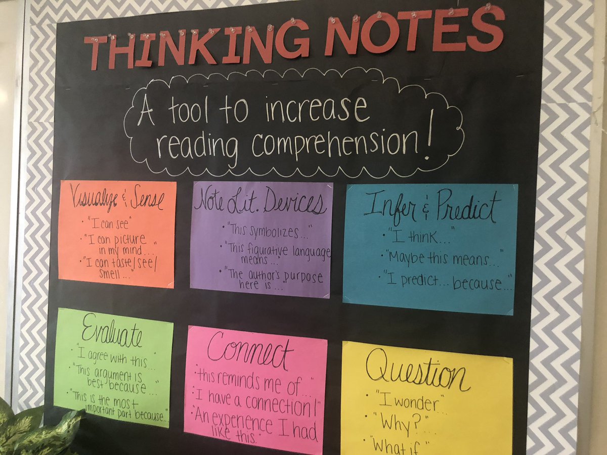 sharristeaches's tweet image. Was excited to see these in 10th grade class at @lakenormanhigh today! #thinkingnotes #lwylearn @klcooperiss @SMartinISS