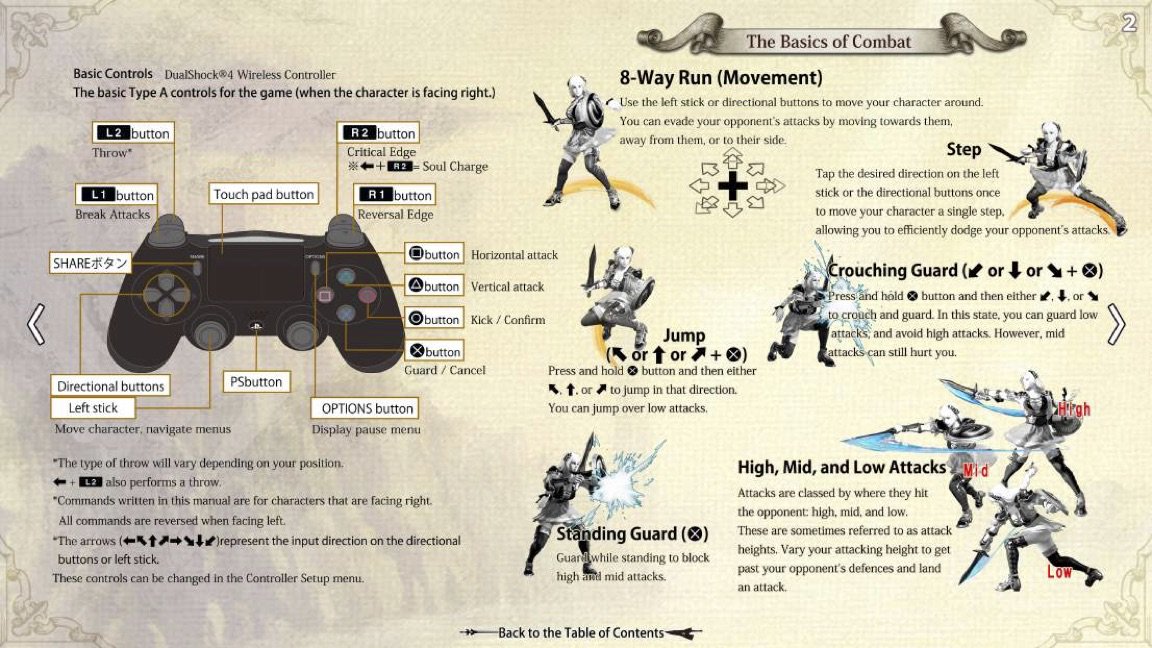Assassin's Creed Origins PS4 Controls