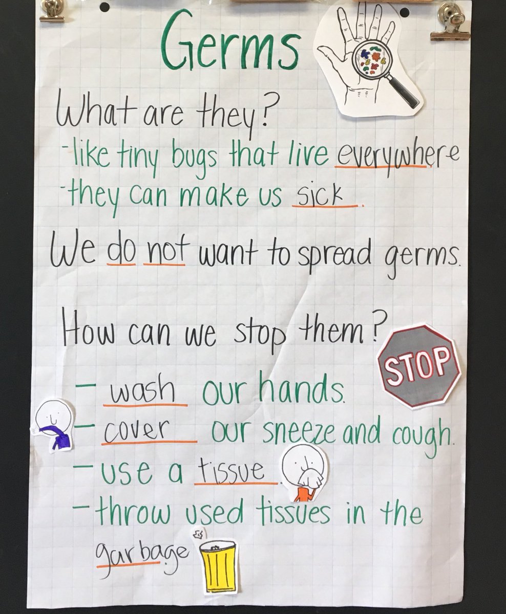 Germs Chart