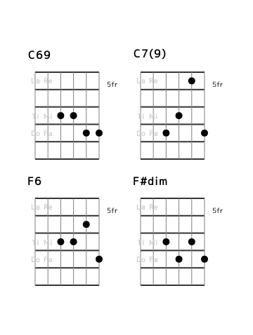 flat7th_en's tweet photo. [category 7] I I7 IV {IVm or bVII7 or #IVdim} (No.21) Position and Interval Notation. #guitar https://t.co/y4Nn6BV3UZ