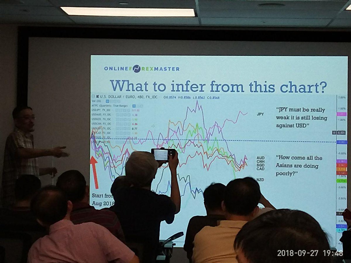 Forex jobs singapore
