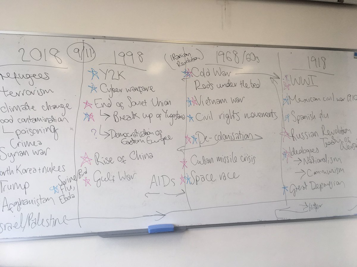 Dr Zoe Jay On Twitter Excellent Work From My Hir101 Intro To Ir Images, Photos, Reviews