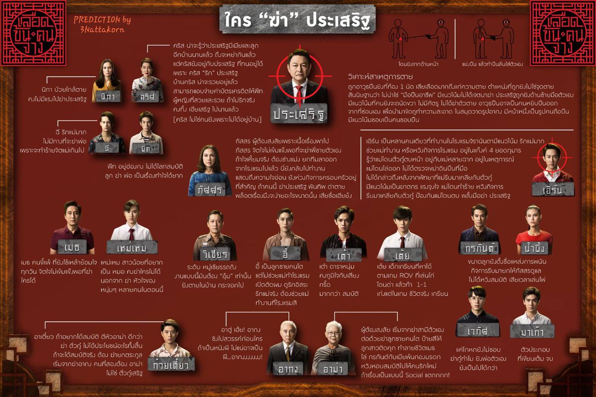 à¸à¸¥à¸à¸²à¸£à¸à¹à¸à¸«à¸²à¸£à¸¹à¸à¸ าà¸à¸ªà¸³à¸«à¸£à¸±à¸ à¹à¸à¸£à¸à¹à¸²à¸à¸£à¸°à¹à¸ªà¸£à¸´à¸ à¸à¸§à¸´à¸à¹à¸à¸à¸£à¹