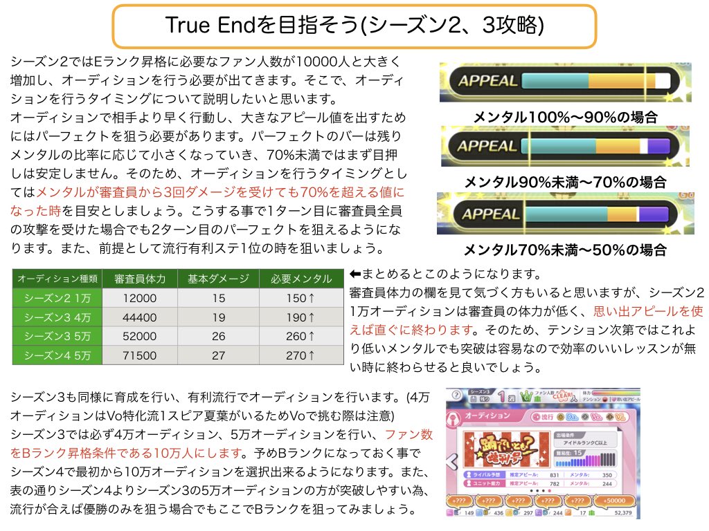 大鋸屑 シャニマス2極編成版true End講座を作ってみました True End W I N G優勝が上手く出来ない人向けであまり初心者向けじゃないかも 4枚に詰め込んだから文字が多い データ等で間違ってるとこあったら教えて下さい シャニマス ゲームももっと